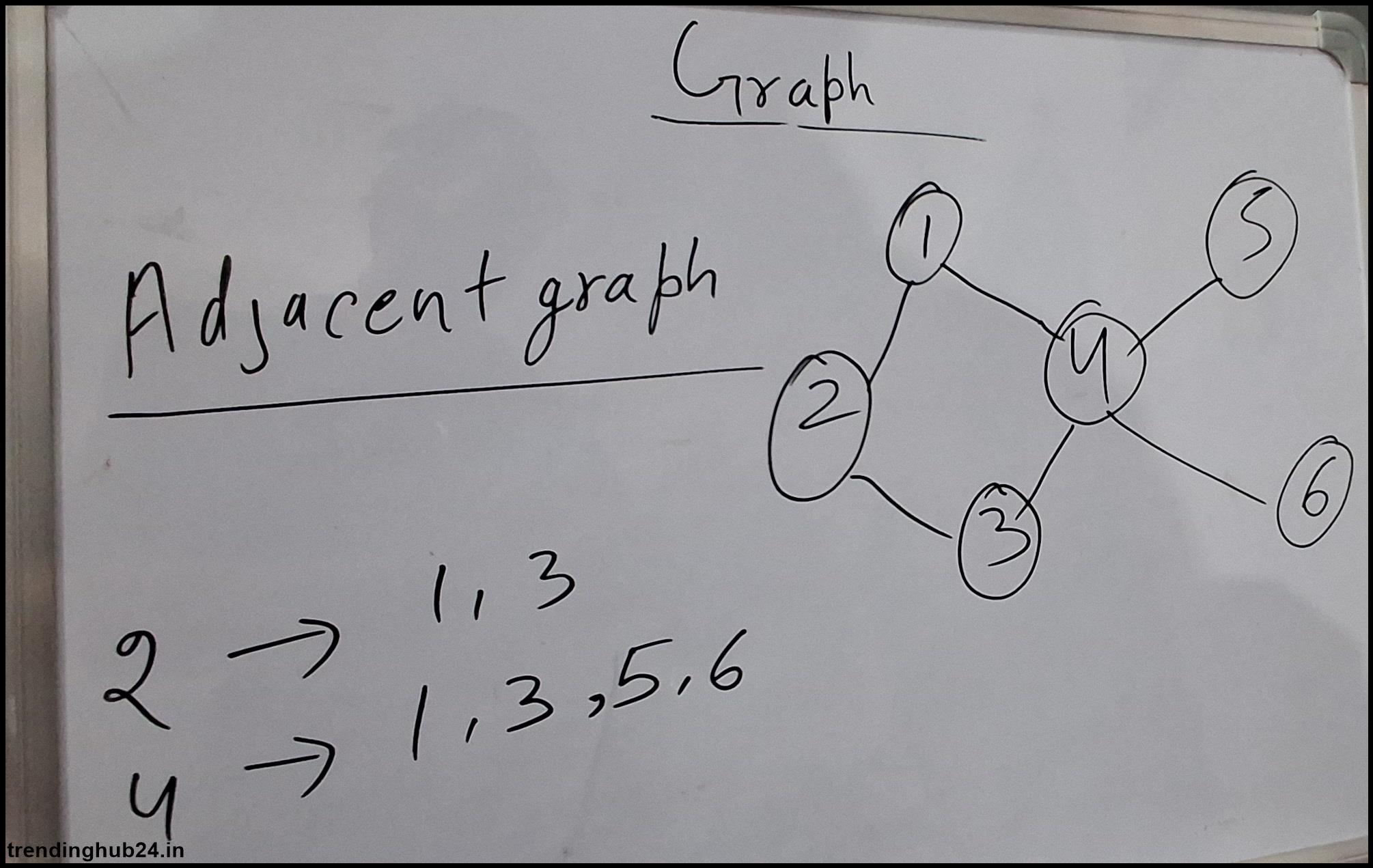 what is the difference between tree and graph data structure 1 2 3 4 5.jpg